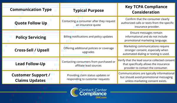TCPA Compliance Guide for Insurance Providers_Graphics