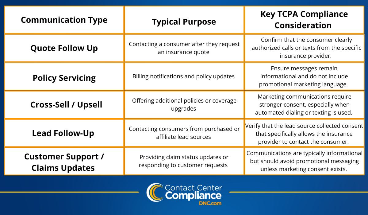 TCPA Compliance Guide for Insurance Providers