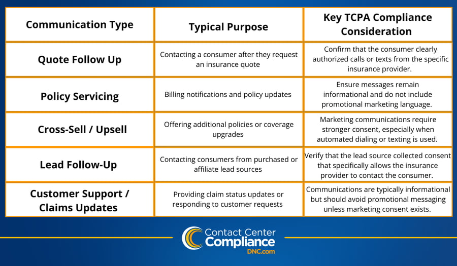Tcpa Guid TCPA Compliance Guide for Insurance Providers