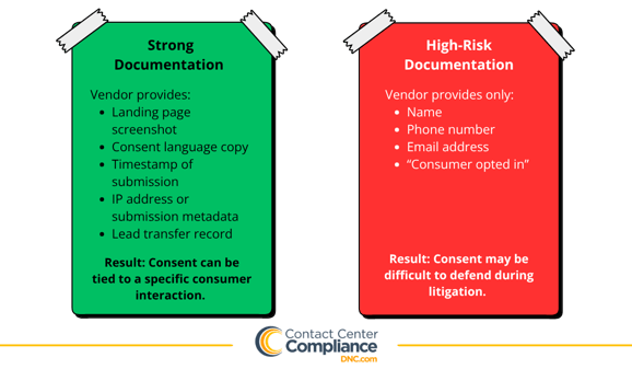 TCPA Compliance Guide for Insurance Providers_Graphics (3)