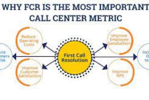 Unlocking Excellence: FCR Services in Call Centers