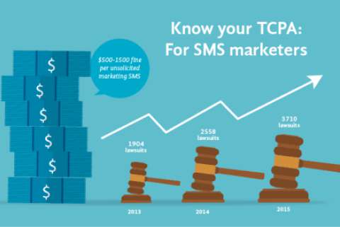 A Comprehensive Guide to TCPA Guidelines