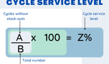 Calculating service level service level calculation